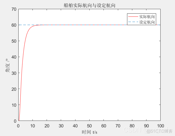 机器学习自适应拟合曲线 模型自适应技术_机器学习自适应拟合曲线_04