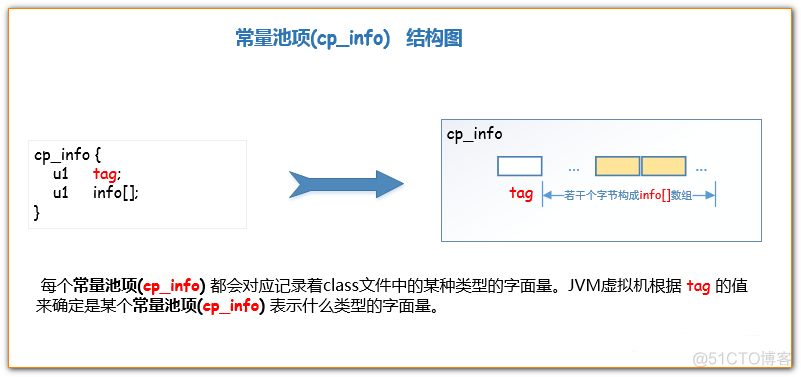 java 文件指定位置写入内容 java用于指定class文件位置_java 文件指定位置写入内容_07