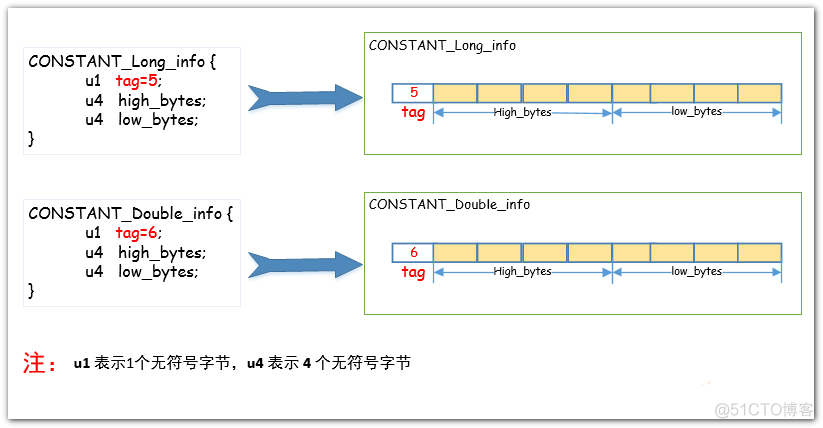 java 文件指定位置写入内容 java用于指定class文件位置_java_14