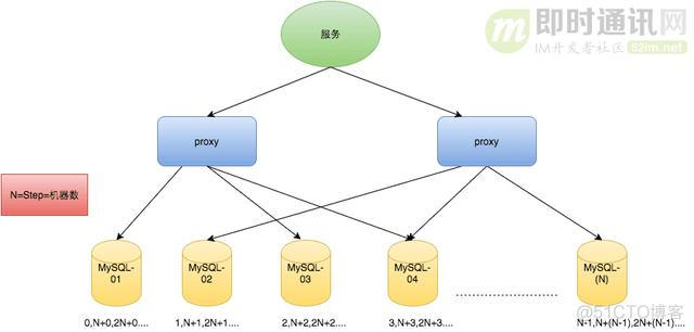 java 后台生成 序列号 java生成有序序列_雪花算法生成id_06