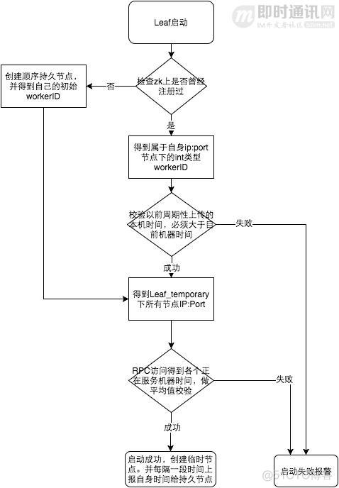 java 后台生成 序列号 java生成有序序列_MySQL_12