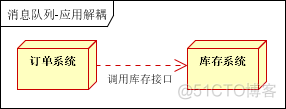 发送kafka消息后事务回滚应该怎么处理 kafaka发送消息_数据_02