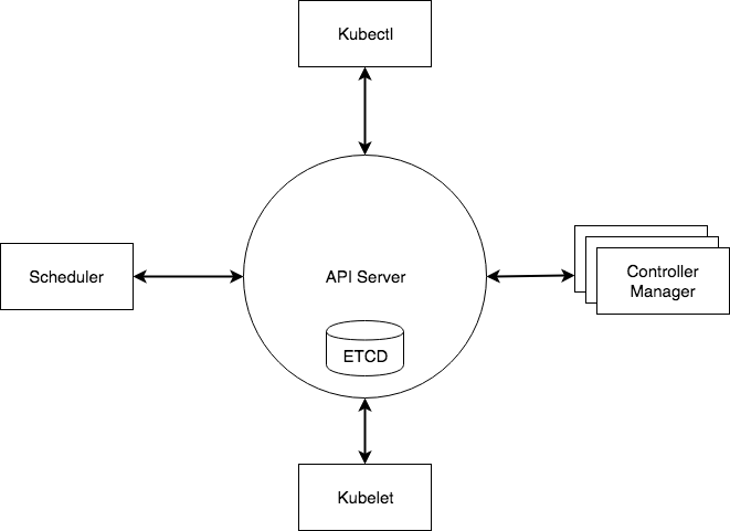 Kubernetes靶场 kubernetes pod_API_02