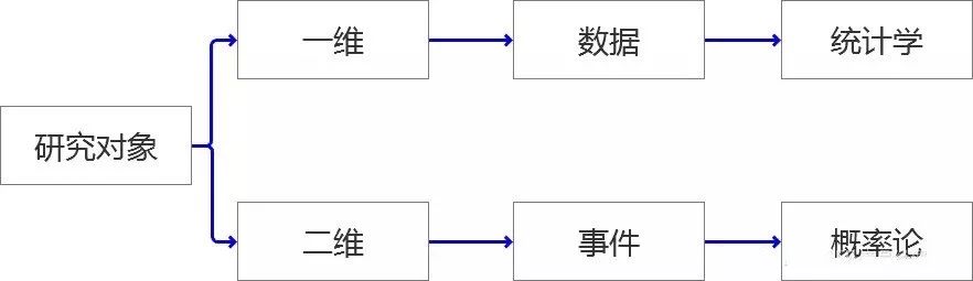 百分位bootstrap抽样和偏差校正bootstrap法区别 什么是百分偏差_人工智能_02