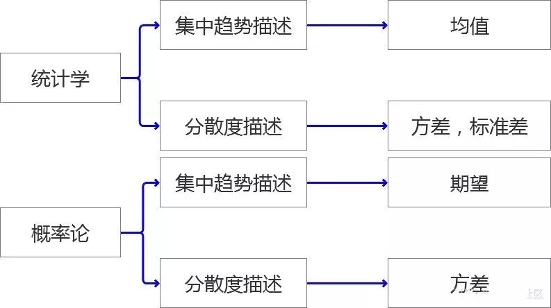 百分位bootstrap抽样和偏差校正bootstrap法区别 什么是百分偏差_数据分析_03