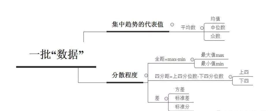 百分位bootstrap抽样和偏差校正bootstrap法区别 什么是百分偏差_数据挖掘_04