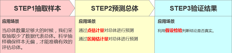 百分位bootstrap抽样和偏差校正bootstrap法区别 什么是百分偏差_人工智能_23