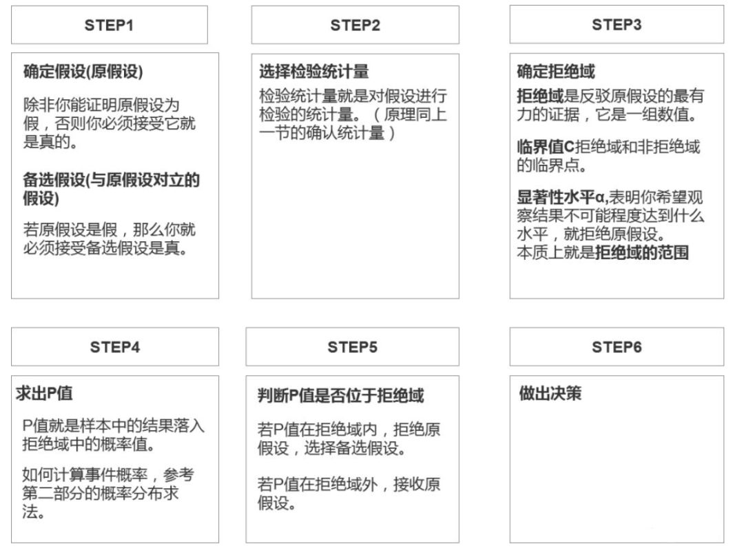 百分位bootstrap抽样和偏差校正bootstrap法区别 什么是百分偏差_数据挖掘_33