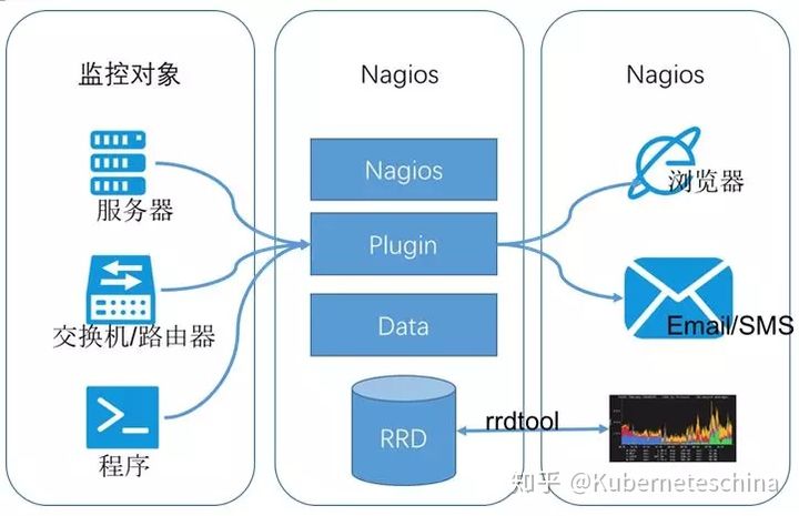 zabbix全局宏 zabbix内置宏列表_zabbix_03