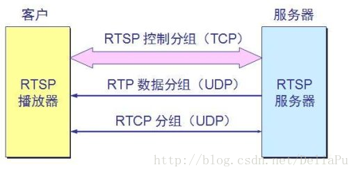 Android rstp流没有网络可以播放吗 rtsp rstp_数据