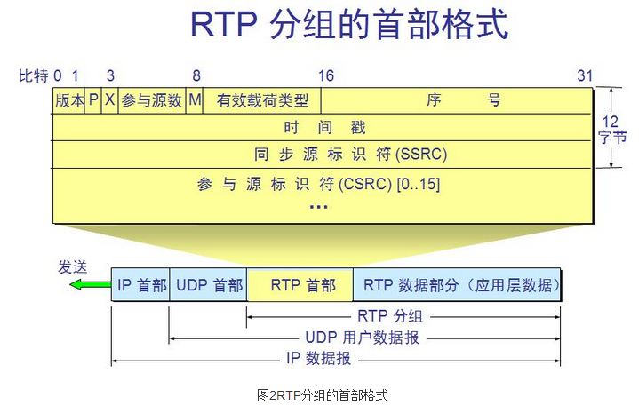 Android rstp流没有网络可以播放吗 rtsp rstp_数据_04