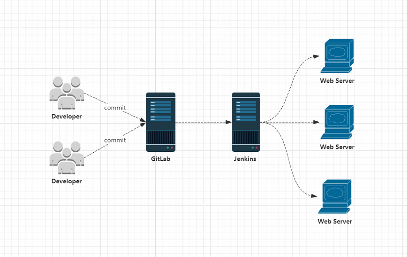 idea add gitlab account 中的token是什么 gitlab的token在哪里设置_nginx_13