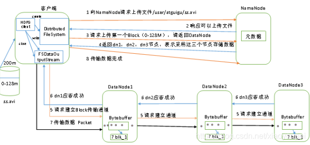 hadoop可以支持视频图片对象存储吗 hdfs存视频_HDFS_05