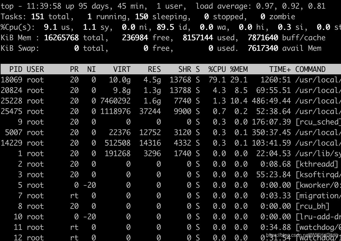 grafana cpu使用率告警 cpu使用率过高排查_spring