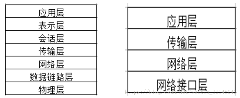 zigbee和物联网区别 zigbee与物联网_无线通信