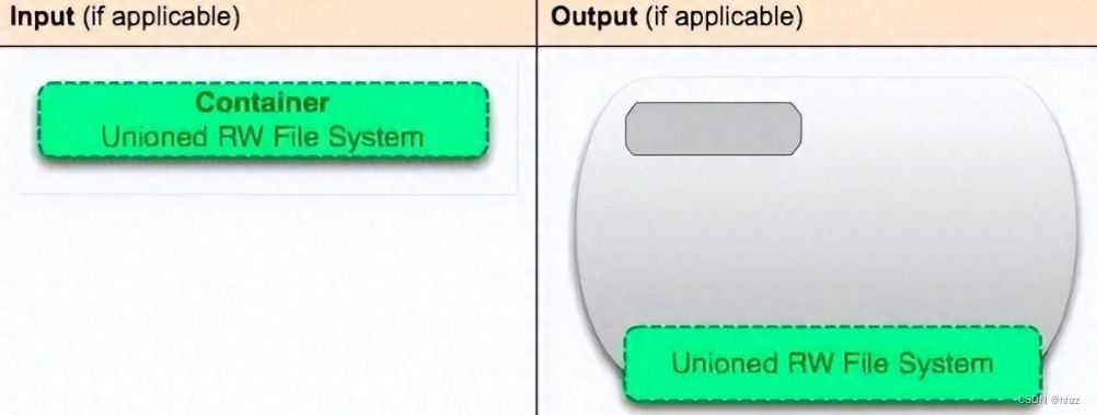 docker 构建镜像 通过shell 启动 docker镜像命令_Docker_11