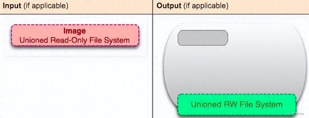 docker 构建镜像 通过shell 启动 docker镜像命令_Docker_12