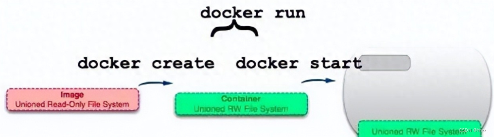 docker 构建镜像 通过shell 启动 docker镜像命令_nginx_13