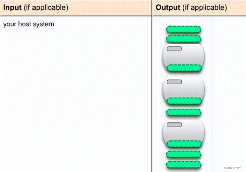 docker 构建镜像 通过shell 启动 docker镜像命令_Docker_16