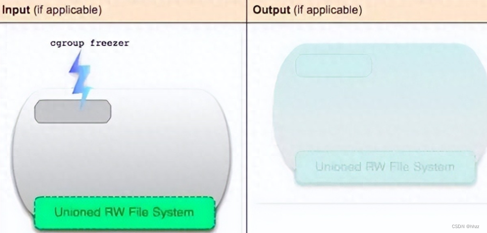 docker 构建镜像 通过shell 启动 docker镜像命令_eureka_20