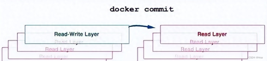 docker 构建镜像 通过shell 启动 docker镜像命令_java_23