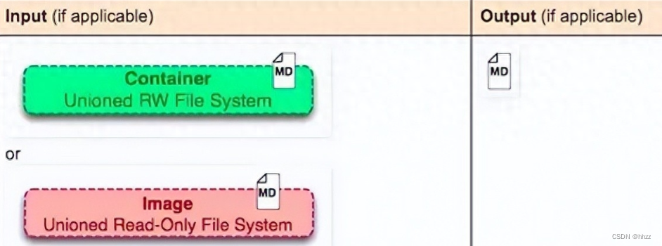 docker 构建镜像 通过shell 启动 docker镜像命令_Docker_27