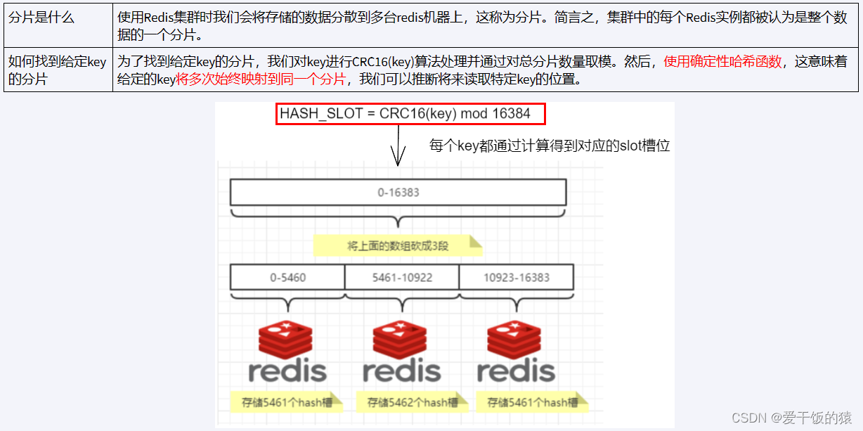 redis集群中会有多个master吗 redis集群多少个槽_数据_03