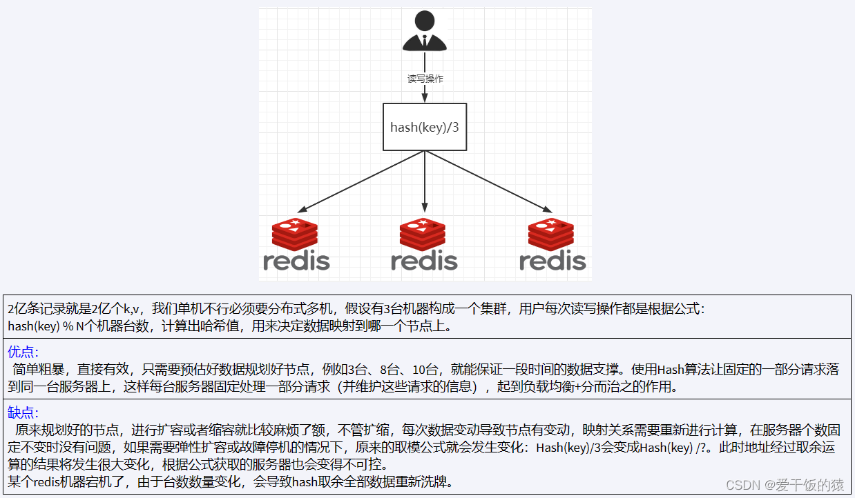 redis集群中会有多个master吗 redis集群多少个槽_java_05