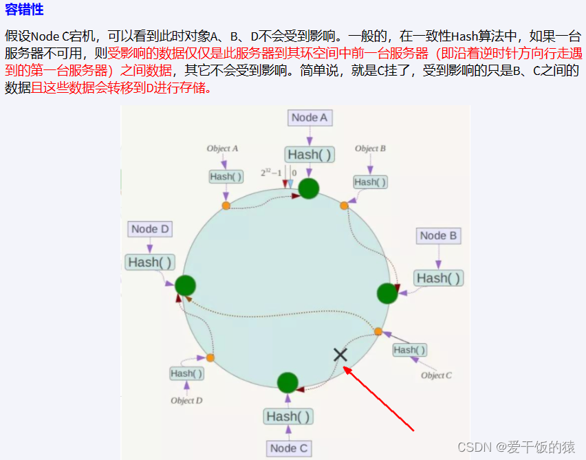 redis集群中会有多个master吗 redis集群多少个槽_java_09