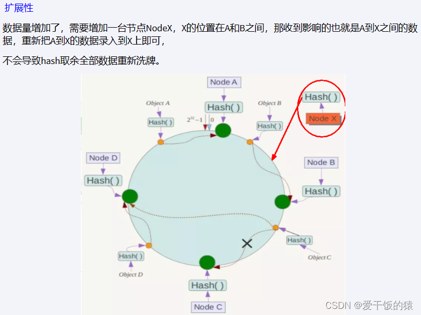 redis集群中会有多个master吗 redis集群多少个槽_数据库_10