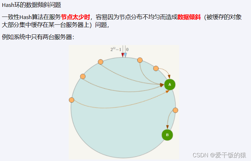 redis集群中会有多个master吗 redis集群多少个槽_数据_11