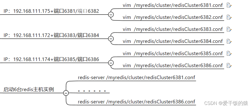 redis集群中会有多个master吗 redis集群多少个槽_数据_13