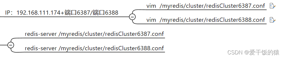 redis集群中会有多个master吗 redis集群多少个槽_java_14