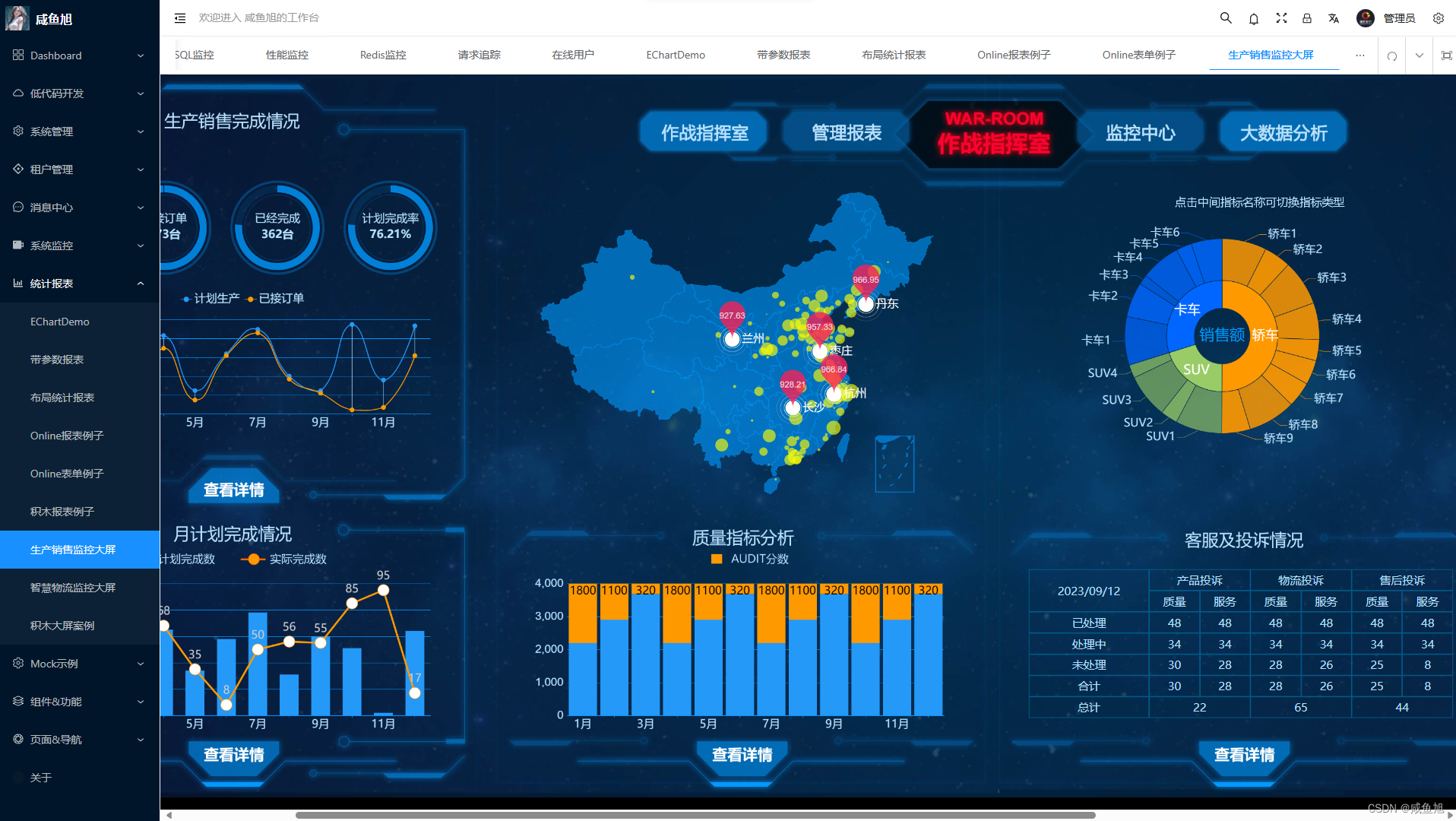 若依 框架的redis 如何使用 若依框架优势_架构_10