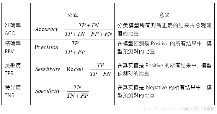 python实现目标检测实现多线程推理 python 目标检测 训练_python实现目标检测实现多线程推理_03