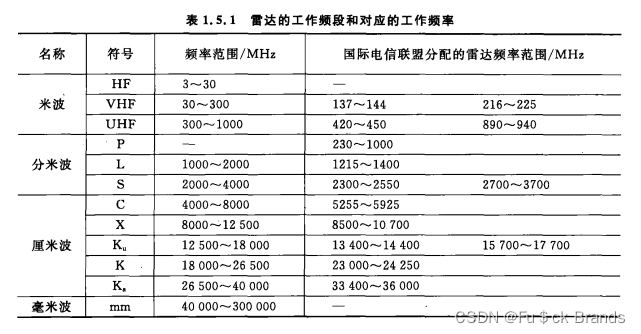 雷达回波降水python代码 雷达回波的时间延缓_经验分享_06