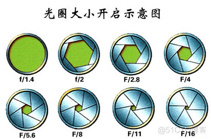 android 摄像头 聚焦调试 手机摄像头聚焦原理_数字信号_02