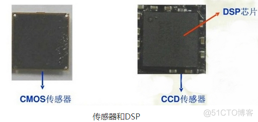 android 摄像头 聚焦调试 手机摄像头聚焦原理_工作原理_04