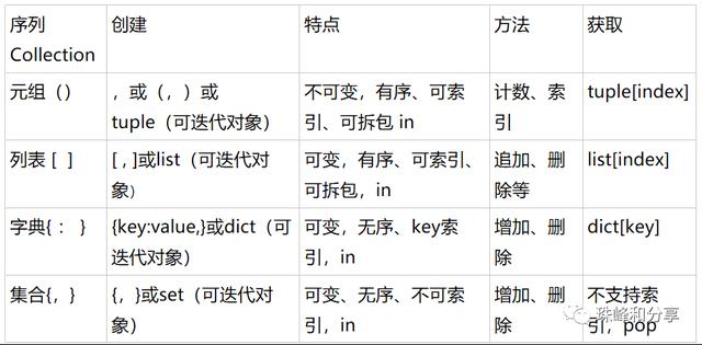 python打开windows路径下的文件 python open打开文件路径_python open 相对路径_06