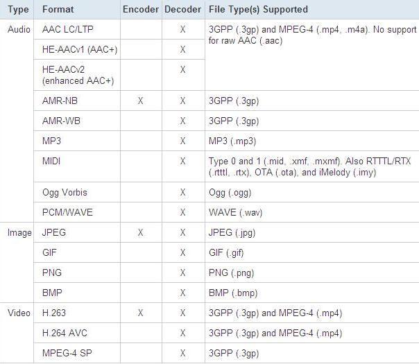 android 播放byte视频 android 视频播放流程_UDP