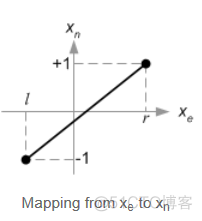 android opengl 显示3d opengl viewport_OpenGL_10