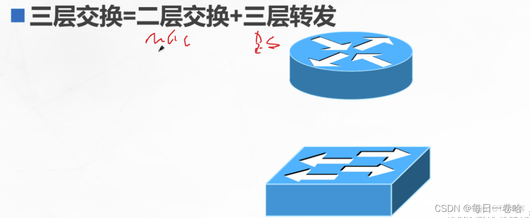 二层交换机两个vlan如何互通 二层交换机vlan间互通吗_DHCP