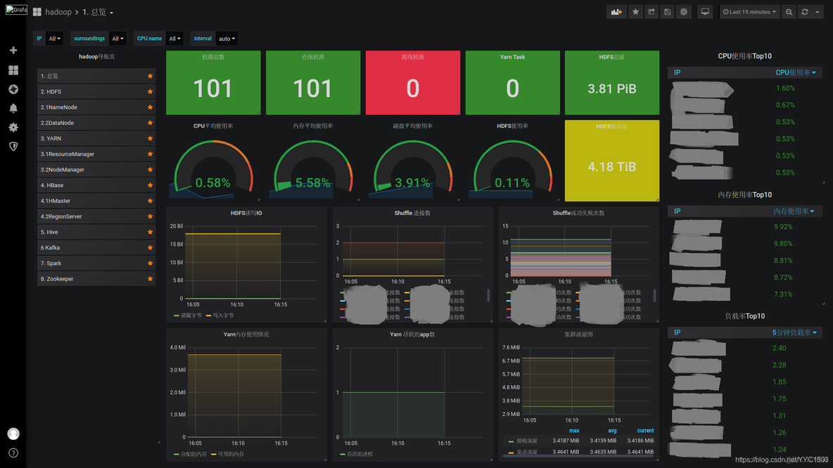 多个prometheus汇总到一个prometheus里 prometheus数据_hadoop_05