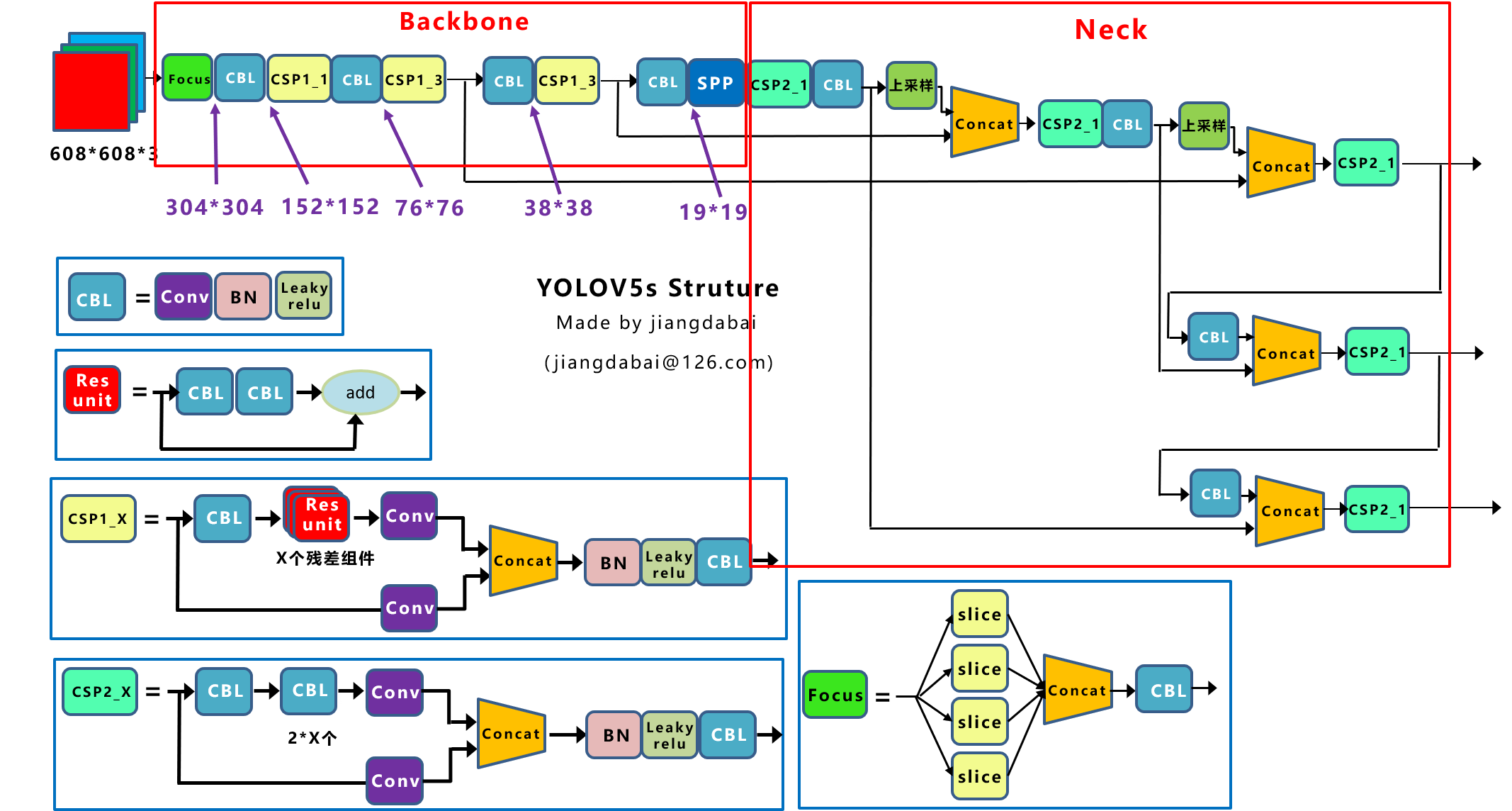 Yolov5GPU 推理 yolov5 原理_神经网络_09