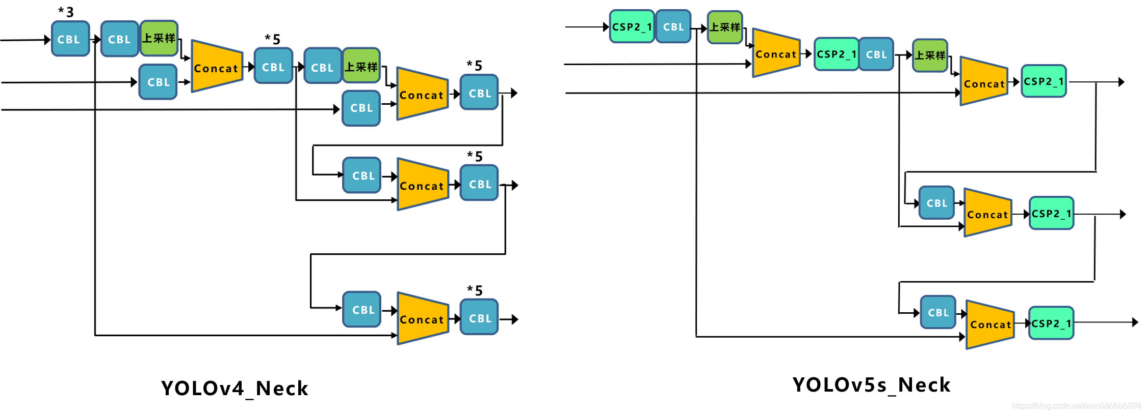 Yolov5GPU 推理 yolov5 原理_卷积_11