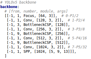 Yolov5GPU 推理 yolov5 原理_神经网络_13