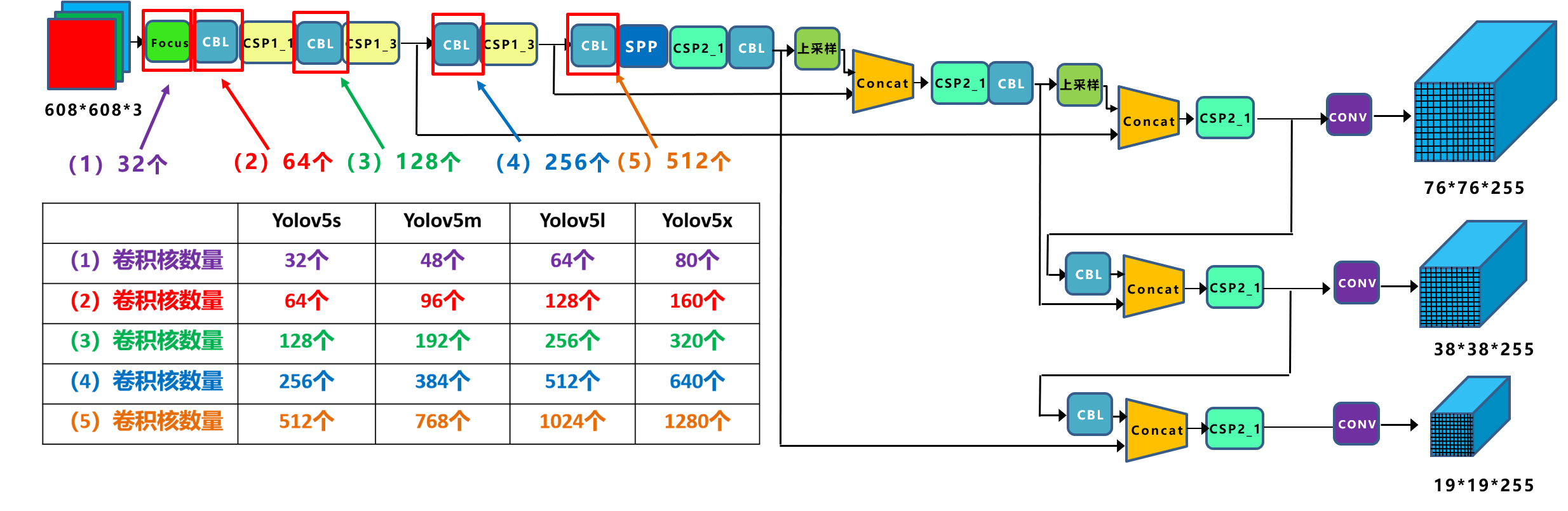 Yolov5GPU 推理 yolov5 原理_卷积_16