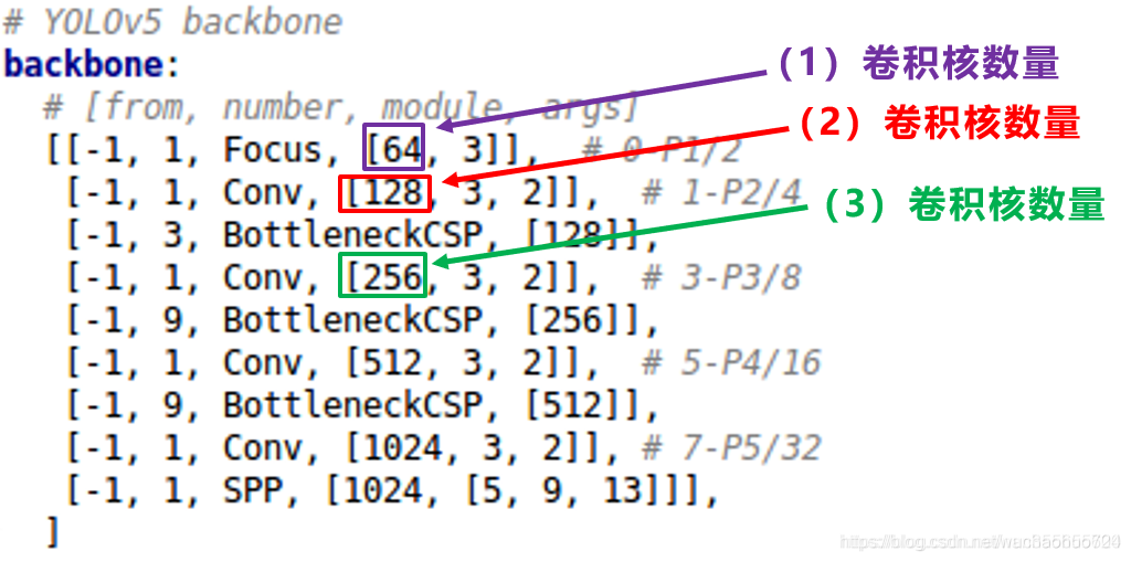 Yolov5GPU 推理 yolov5 原理_计算机视觉_17