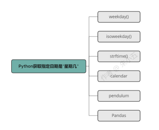 python 按日期补全数据 python 指定日期_windows_02