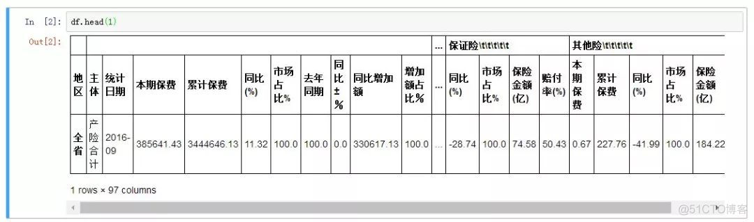 python Excel 数据处理库 python excel数据处理代码_数据_03